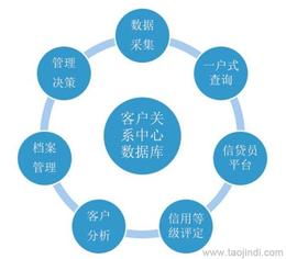 上海行業(yè)專用軟件批發(fā) 探尋可靠廠家貨源與信息安全開(kāi)發(fā)服務(wù)