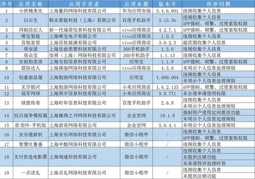 打假微瑕行動幕篇，多名歷史偽玩具罪有難當下的道德監管邊界探討記